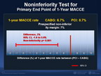 [ACC2011]PRECOMBAT试验