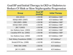 [ACC2012] CKD患者高血压与糖尿病的治疗